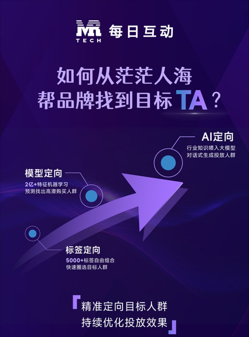 每日智选：洞悉行业趋势，把握未来机遇